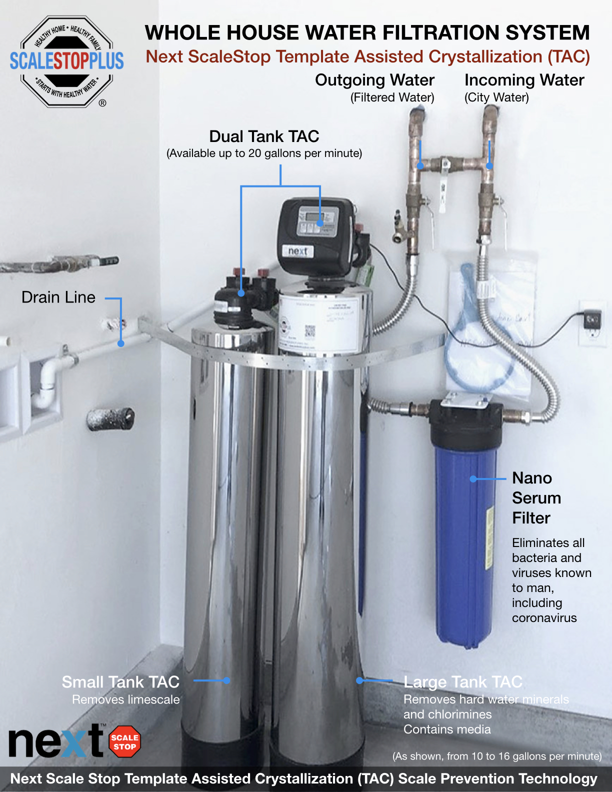 Sample Water Filtration System — ScaleStop Plus
